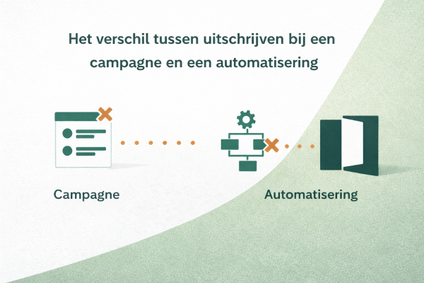 ActiveCampaign Het verschil tussen uitschrijven bij een campagne en een automatisering