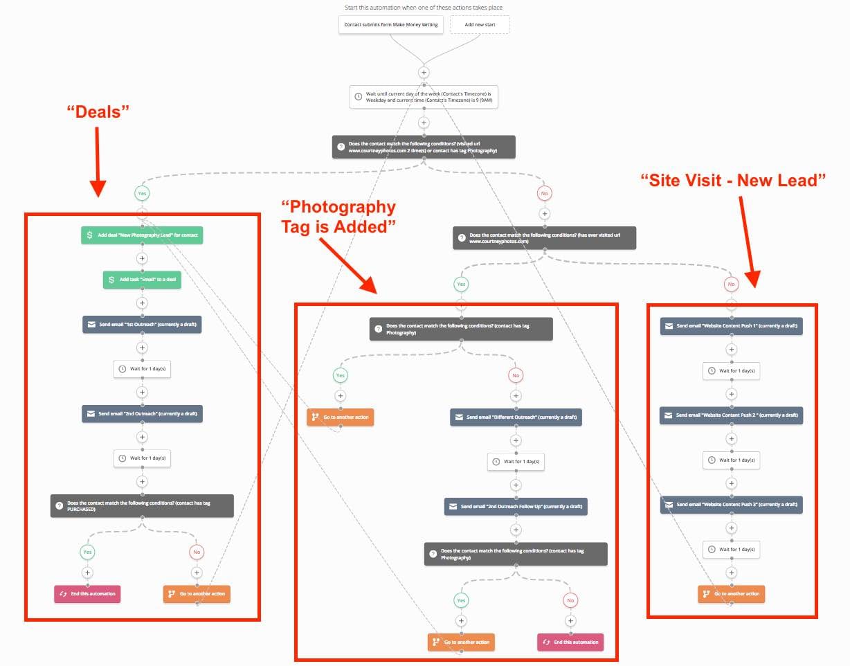activecampaign-complex-automation-3-delen