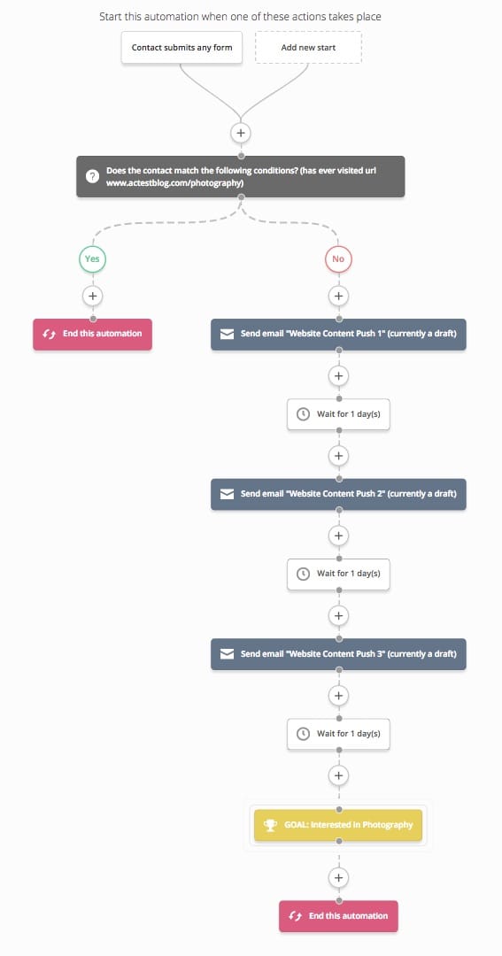 activecampaign-complex-automation-deel-1