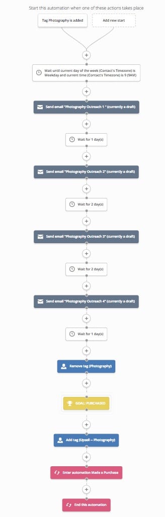 activecampaign-complex-automation-deel-2