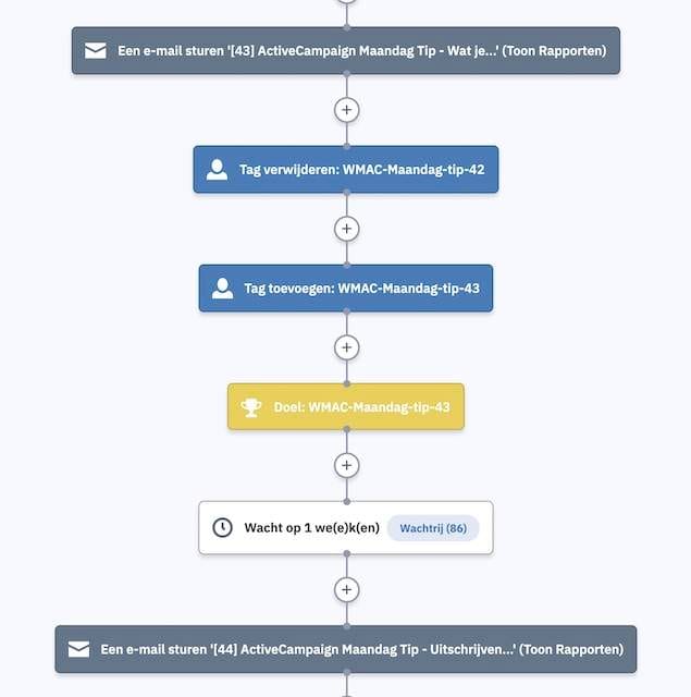 winst met activecampaign Plaatsen van tags en goals