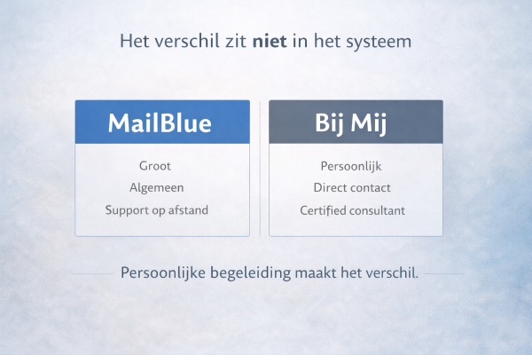 ActiveCampaign vs MailBlue- wat is het verschil en wat kies je?