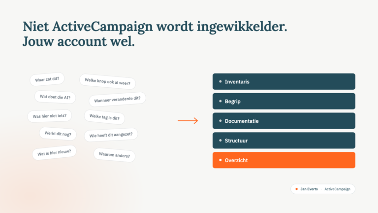 Hero-illustratie met links tien rommelige labels van 'waar zat dit ook al weer?'-vragen, oranje pijl naar rechts, geordende stack van vijf cards (Inventaris, Begrip, Documentatie, Structuur, Overzicht oranje uitgelicht).