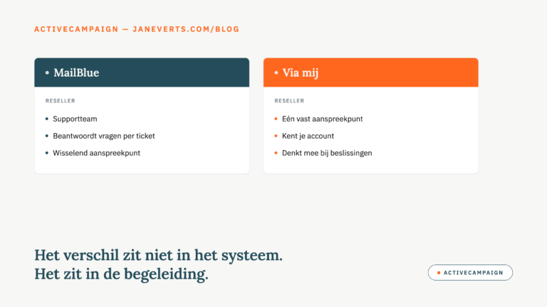 MailBlue vs ActiveCampaign via Jan Everts - het verschil zit niet in het systeem maar in de begeleiding