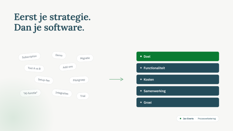 Visualisatie met links rommelige software-labels die via een pijl ordenen tot vijf criteria rechts: doel, functionaliteit, kosten, samenwerking en groei.