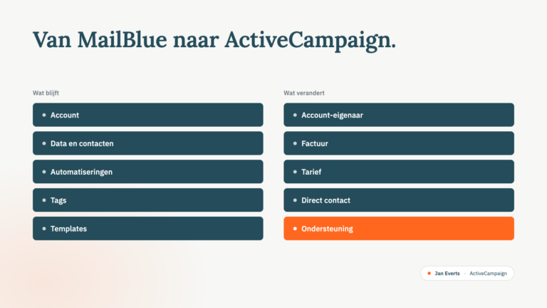 Hero-illustratie met twee kolommen: links 'Wat blijft' (Account, Data, Automatiseringen, Tags, Templates), rechts 'Wat verandert' (Account-eigenaar, Factuur, Tarief, Direct contact, Ondersteuning oranje uitgelicht).