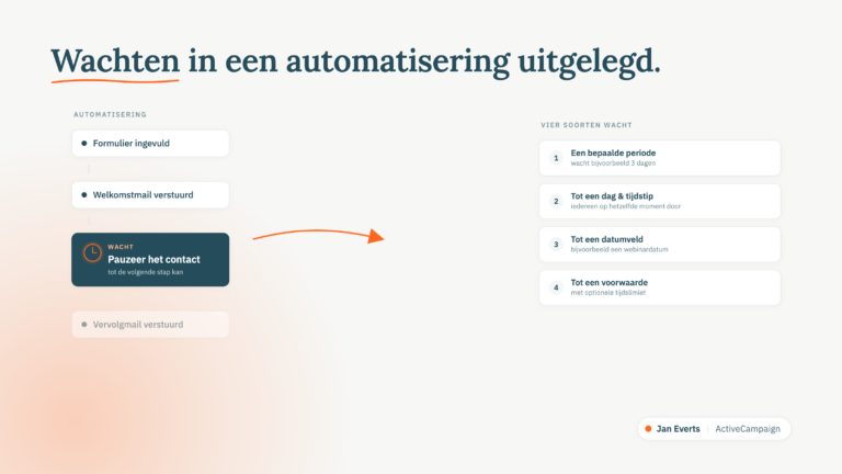Illustratie van een automatisering met een gemarkeerde wacht-stap, plus overzicht van de vier soorten wacht in ActiveCampaign