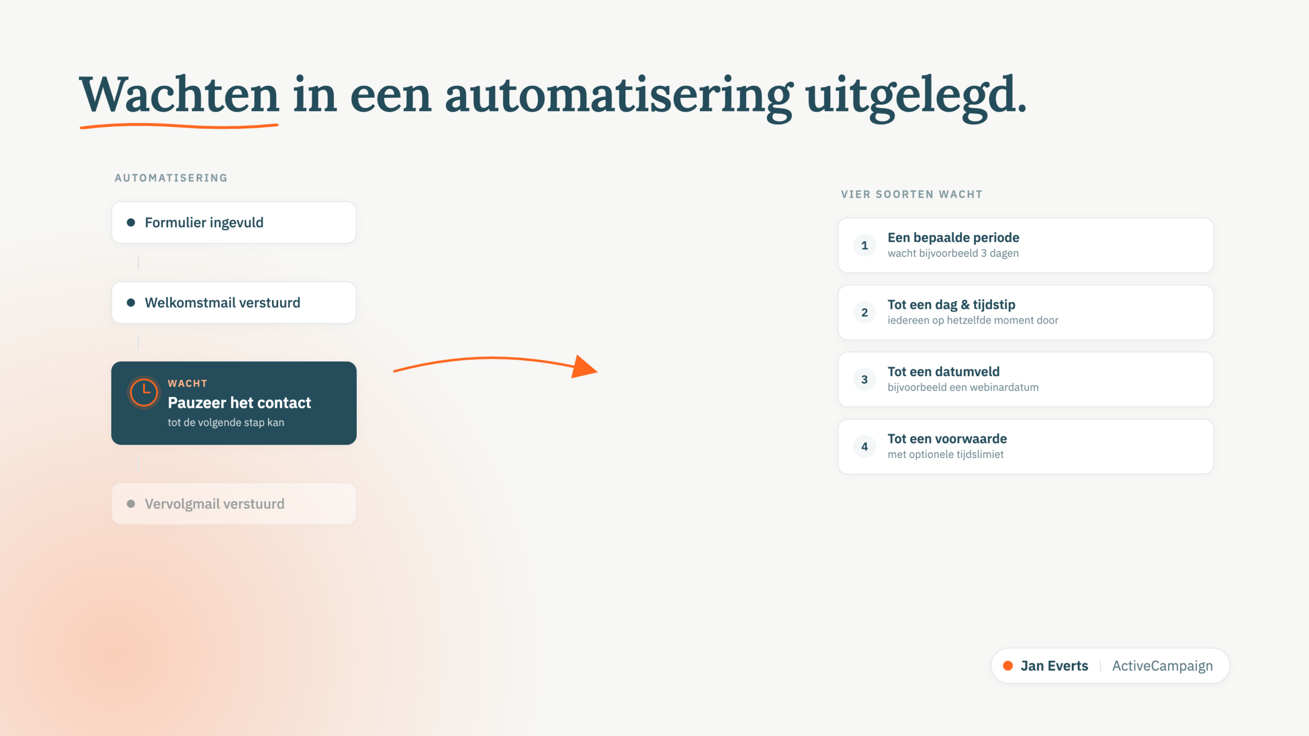Wachten in een automatisering uitgelegd